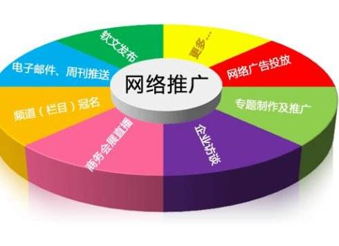 网络推广03.jpg